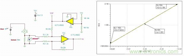 HEV/EV電池管理系統(tǒng)中的標(biāo)準放大器功能