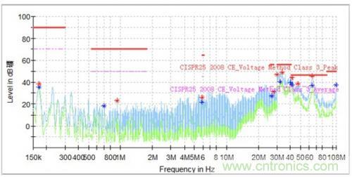 如何巧妙解決電機制器傳導發(fā)射遇到干擾？