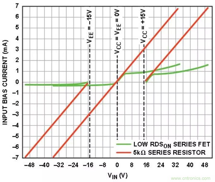 放大器集成過壓保護(hù)有多重要？