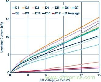當(dāng)電子組件性能下降，如何保護(hù)您的模擬前端？