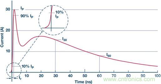 當(dāng)電子組件性能下降，如何保護(hù)您的模擬前端？