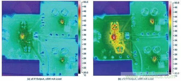 超低輸出噪聲和超高PSRR，這款負(fù)LDO穩(wěn)壓器了解一下？