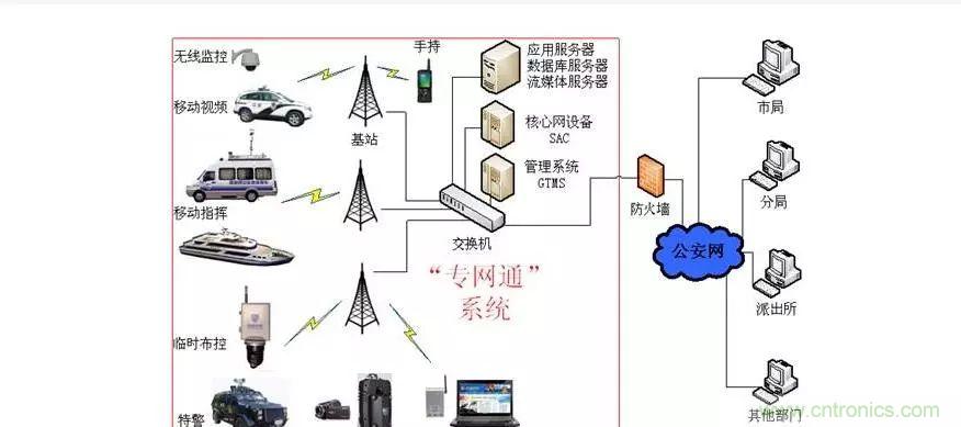 為什么無線電可以在寬帶傳輸中擊敗光纖？