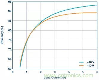 從貼膜到測(cè)量，離不開的雙極性、雙端子電源設(shè)計(jì)原來是這樣滴~