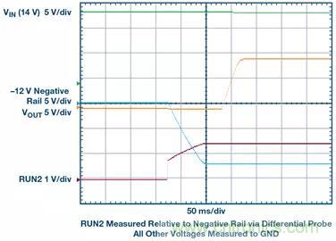 從貼膜到測(cè)量，離不開的雙極性、雙端子電源設(shè)計(jì)原來是這樣滴~