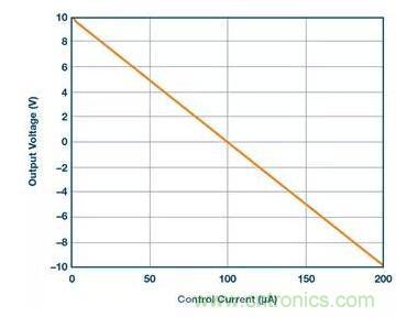 從貼膜到測(cè)量，離不開的雙極性、雙端子電源設(shè)計(jì)原來是這樣滴~