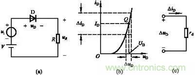 半導(dǎo)體二極管的直流電阻和動(dòng)態(tài)電阻如何區(qū)別？