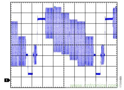 ADI教你恢復(fù)正確直流電平，保證視頻信號最佳亮度