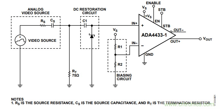 ADI教你恢復(fù)正確直流電平，保證視頻信號最佳亮度