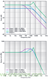 復合放大器:高精度的高輸出驅(qū)動能力
