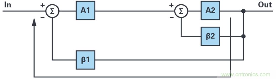 復合放大器:高精度的高輸出驅(qū)動能力