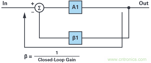 復合放大器:高精度的高輸出驅(qū)動能力