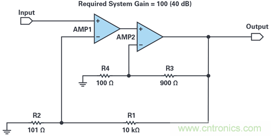 復合放大器:高精度的高輸出驅(qū)動能力