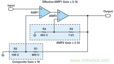 復合放大器:高精度的高輸出驅(qū)動能力