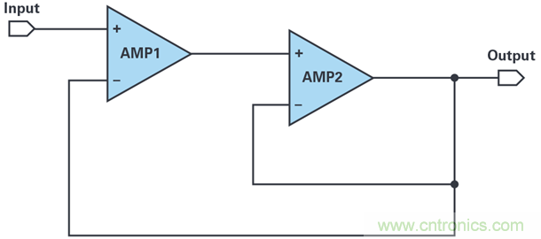 復合放大器:高精度的高輸出驅(qū)動能力