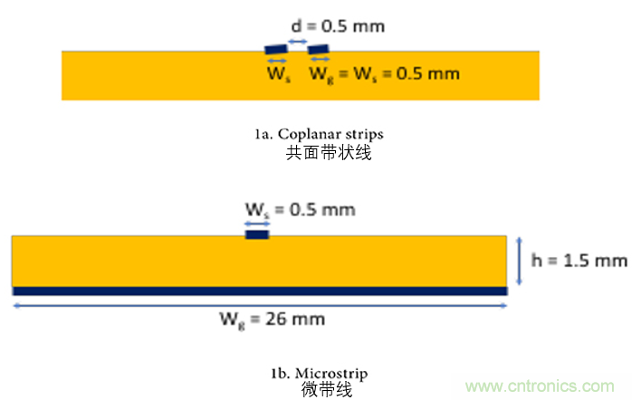 EMC設(shè)計中比環(huán)路面積更重要的是什么？