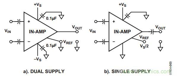 放大器電路設(shè)計(jì)，直流回路有多關(guān)鍵？