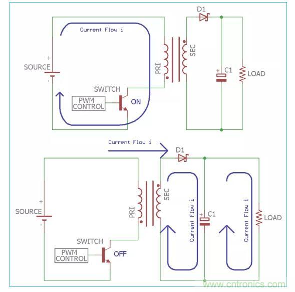 一文讀懂反激變換器種類(lèi)、電路、效率、工作原理！