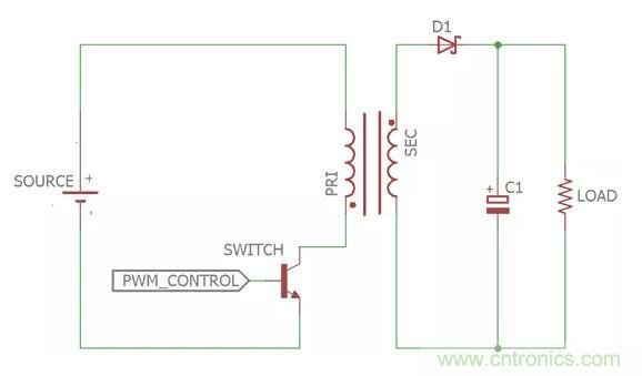 一文讀懂反激變換器種類(lèi)、電路、效率、工作原理！