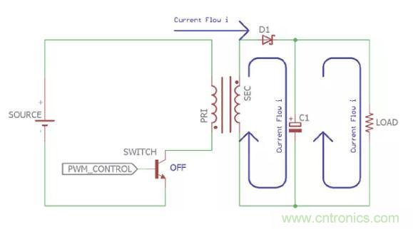 一文讀懂反激變換器種類(lèi)、電路、效率、工作原理！
