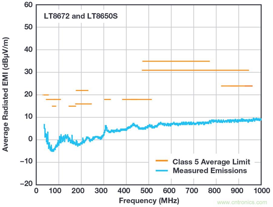 惡劣汽車環(huán)境怎么破？這幾個(gè)解決方案輕松搞定