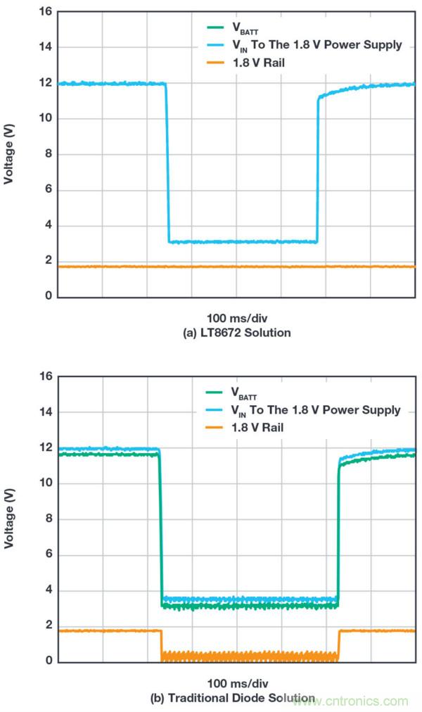 惡劣汽車環(huán)境怎么破？這幾個(gè)解決方案輕松搞定