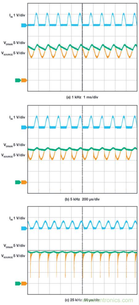 惡劣汽車環(huán)境怎么破？這幾個(gè)解決方案輕松搞定