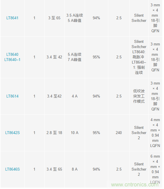 惡劣汽車環(huán)境怎么破？這幾個(gè)解決方案輕松搞定