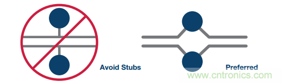差分濾波器布局需要考慮的那些事兒，你get到了嗎？