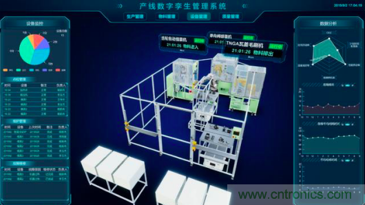 中國電子產(chǎn)業(yè)的弊端問題如何解決？斯坦德給您最完美的答案！