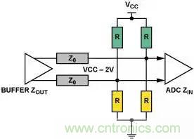 4種端接方法，教你完美解決信號端接困惑