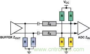 4種端接方法，教你完美解決信號端接困惑