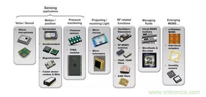 MEMS為何獨(dú)領(lǐng)風(fēng)騷？看完這篇秒懂！