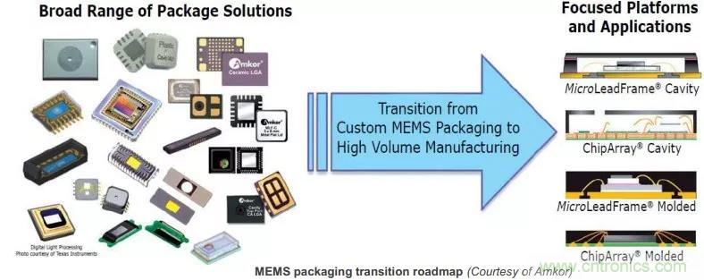 MEMS為何獨(dú)領(lǐng)風(fēng)騷？看完這篇秒懂！