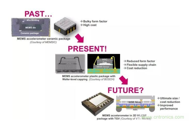 MEMS為何獨(dú)領(lǐng)風(fēng)騷？看完這篇秒懂！