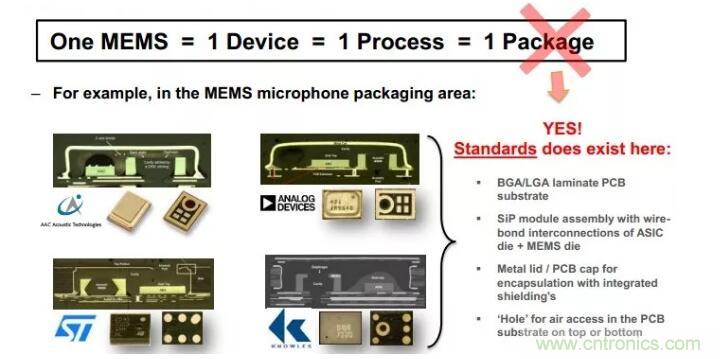 MEMS為何獨(dú)領(lǐng)風(fēng)騷？看完這篇秒懂！