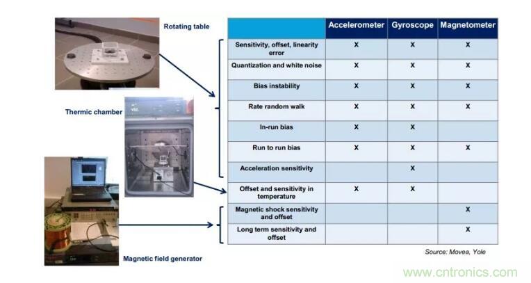 MEMS為何獨(dú)領(lǐng)風(fēng)騷？看完這篇秒懂！