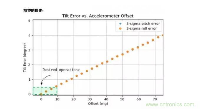 MEMS為何獨(dú)領(lǐng)風(fēng)騷？看完這篇秒懂！