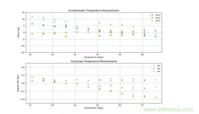 MEMS為何獨(dú)領(lǐng)風(fēng)騷？看完這篇秒懂！