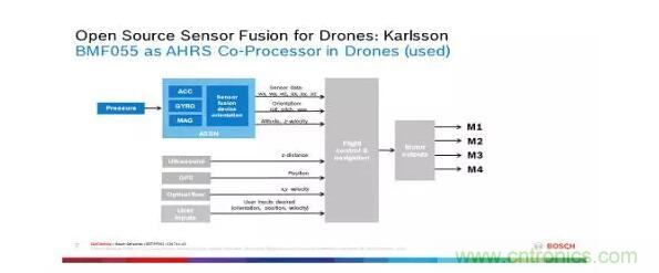 MEMS為何獨(dú)領(lǐng)風(fēng)騷？看完這篇秒懂！
