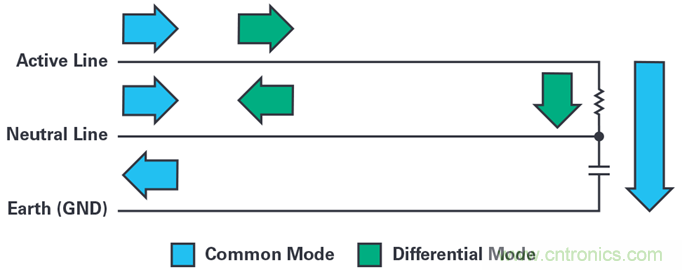 是否可以將低EMI電源安裝到擁擠的電路板上？