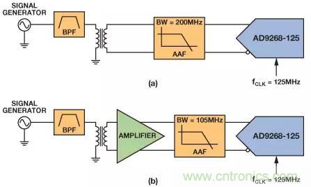 信號(hào)鏈中放大器噪聲對(duì)總噪聲有多少貢獻(xiàn)？