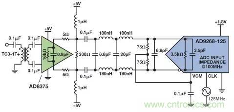 信號(hào)鏈中放大器噪聲對(duì)總噪聲有多少貢獻(xiàn)？