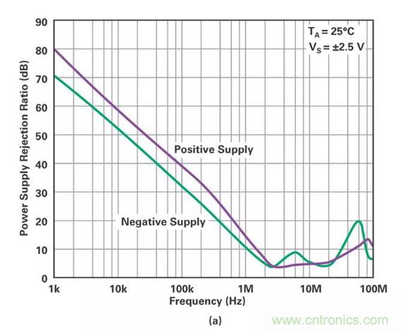 低壓變高壓，運算放大器自舉實現(xiàn)更優(yōu)性能！
