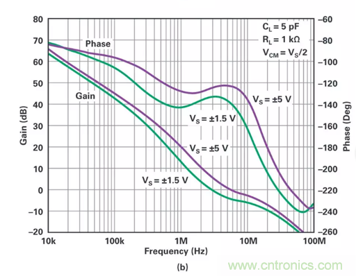 低壓變高壓，運算放大器自舉實現(xiàn)更優(yōu)性能！