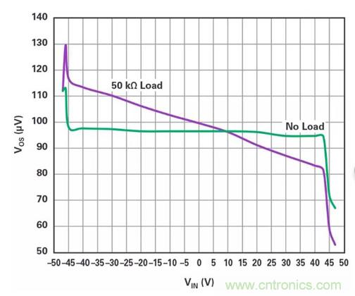 低壓變高壓，運算放大器自舉實現(xiàn)更優(yōu)性能！