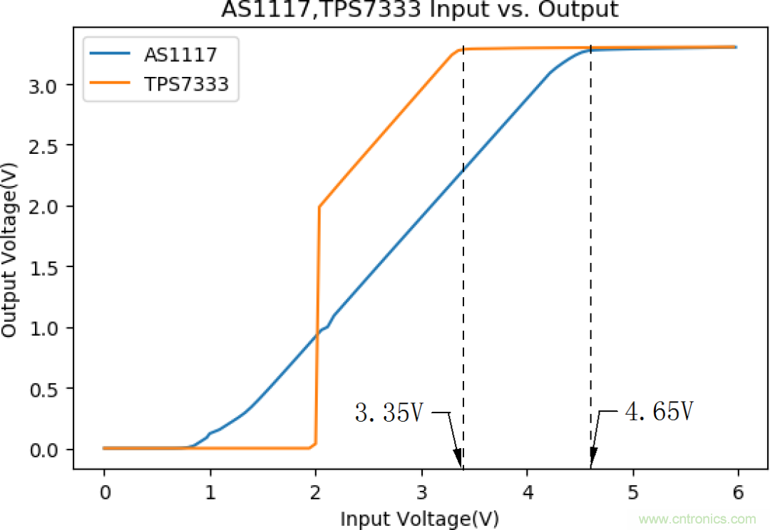 不錯(cuò)的學(xué)習(xí)貼，低壓差降壓穩(wěn)壓電路設(shè)計(jì)