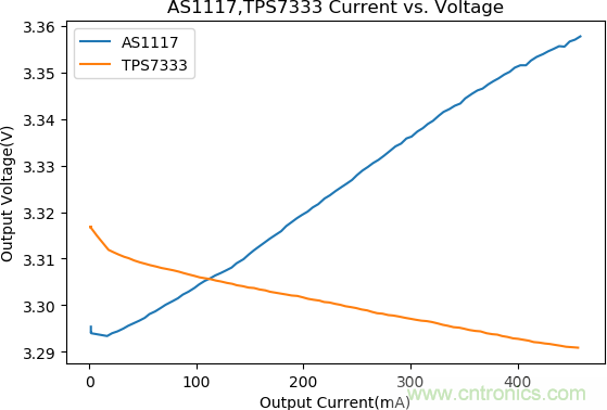不錯(cuò)的學(xué)習(xí)貼，低壓差降壓穩(wěn)壓電路設(shè)計(jì)