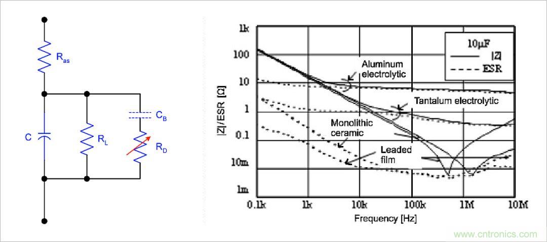 不錯(cuò)的學(xué)習(xí)貼，低壓差降壓穩(wěn)壓電路設(shè)計(jì)