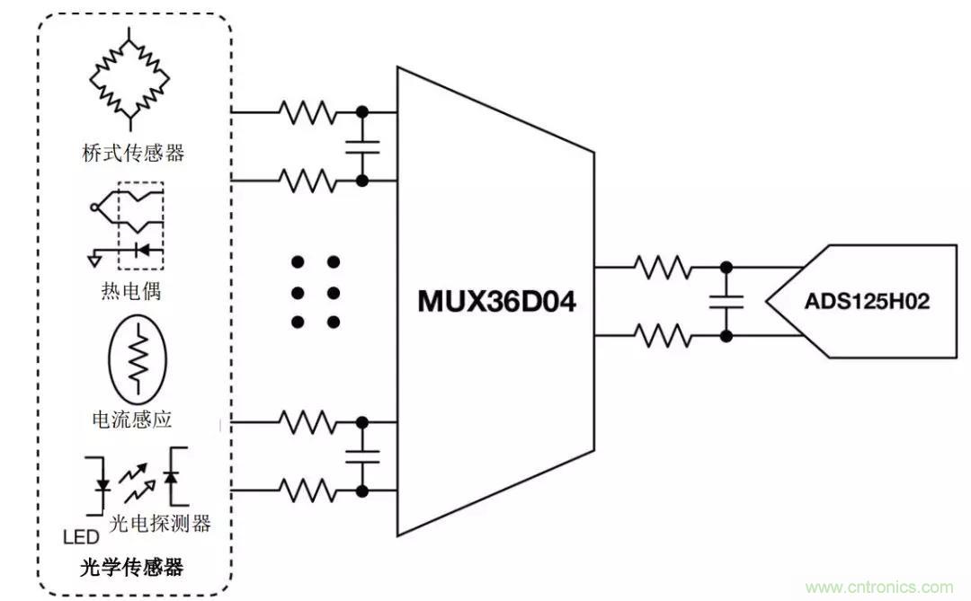 低漏電多路復(fù)用器在高阻抗PLC系統(tǒng)中是否重要？